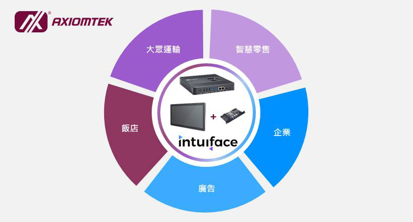 艾訊數位電子看板支援Intuiface平台