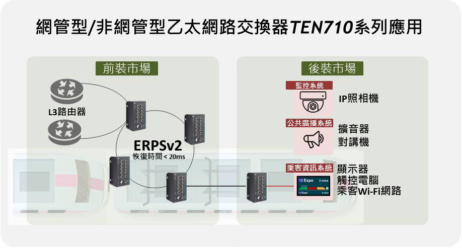 TEN-710 Application