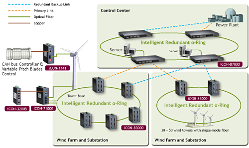 Power Utility