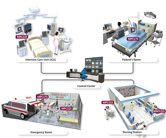 eHealthcare