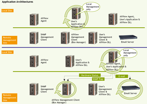 Intelligent Computing and Communication Solutions