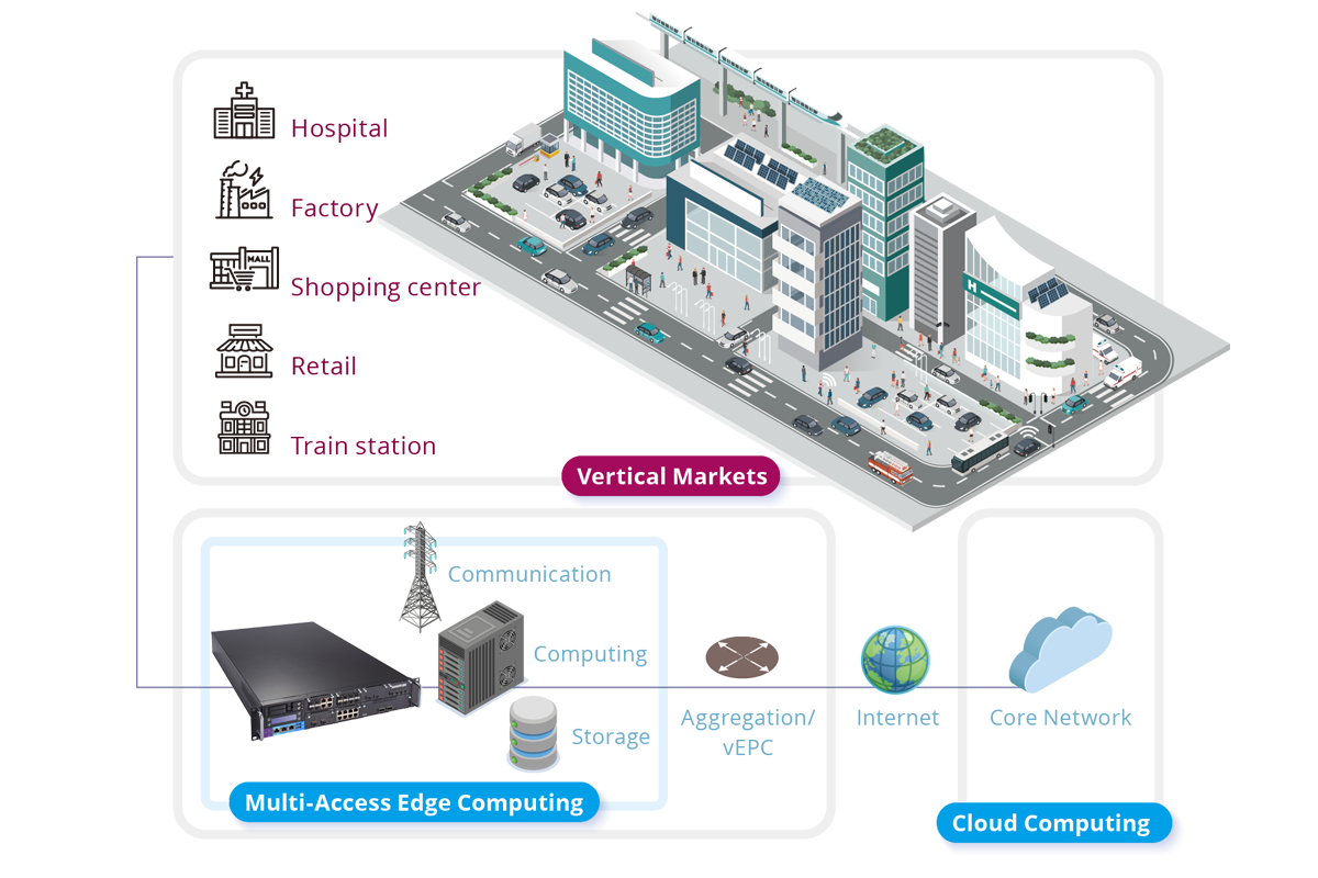   Network Server for 5G Edge Applications