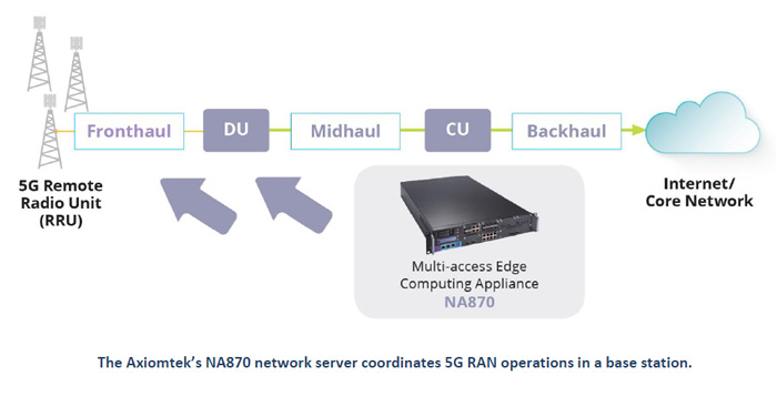 5G Open RANNA870