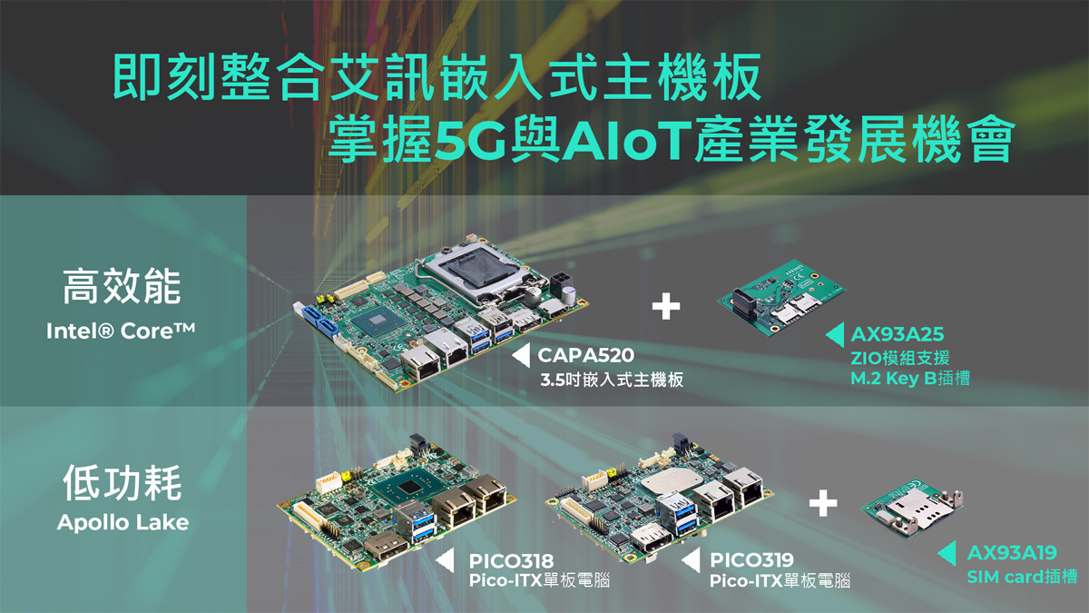 支援高速5G網路的高效能3.5吋和低功耗Pico-ITX嵌入式主機板