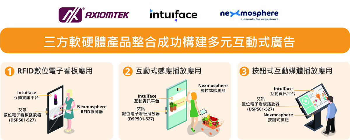 艾訊與Nexmosphere和Intuiface聯手合作實現互動式零售業購物體驗