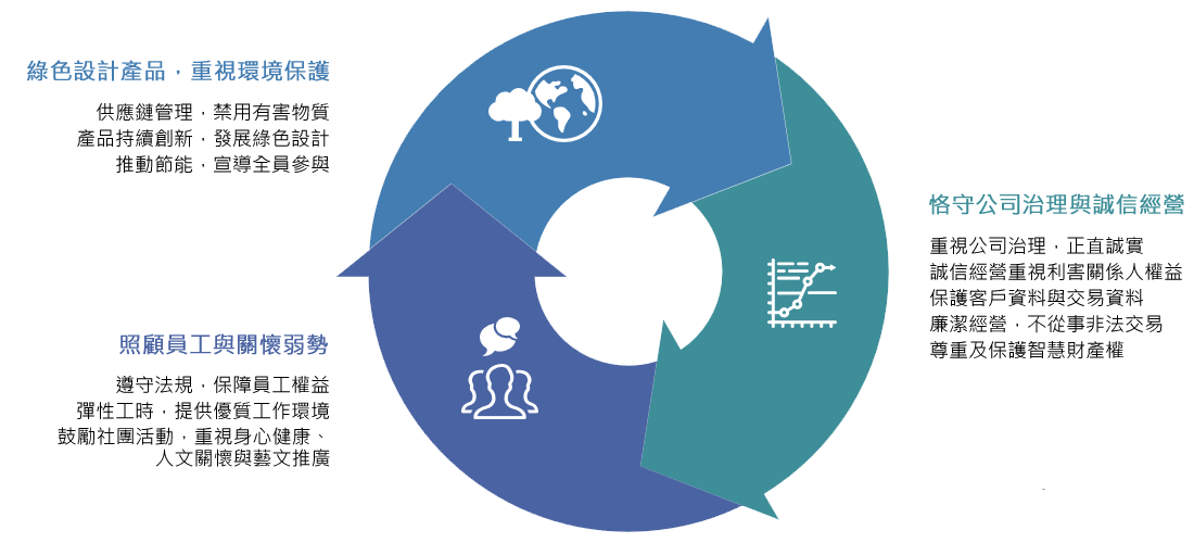 Axiomtek ESG