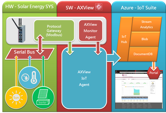 Axiomtek Solar Energy