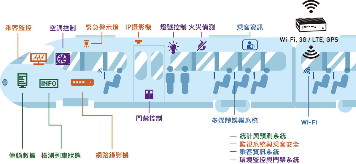 MRT Taipei