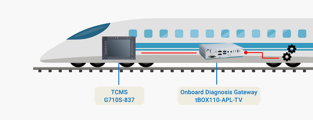 Onboard Diagnosis and Predictive Maintenance