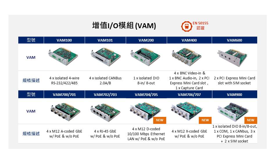 多元增值 I/O 模組 (VAM)