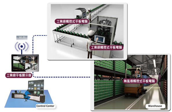 艾訊全系列平板電腦深耕自動化領域
