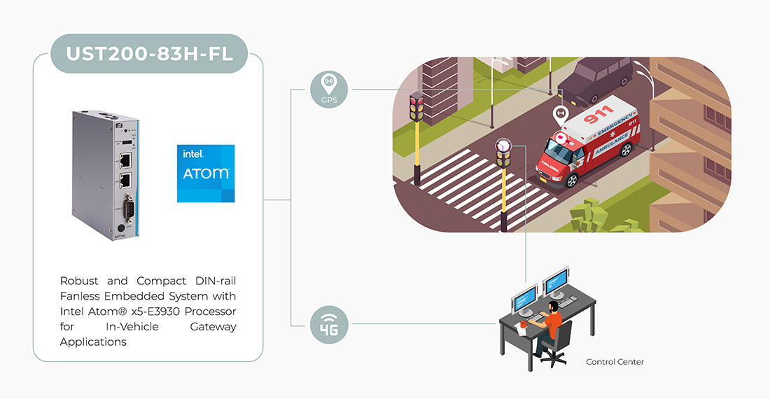Traffic Signal Preemption System