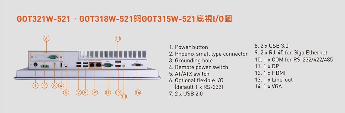 21.5/18.5/15.6吋強固型無風扇多點觸控平板電腦