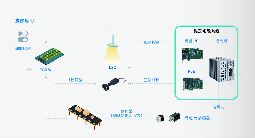 機器視覺檢測