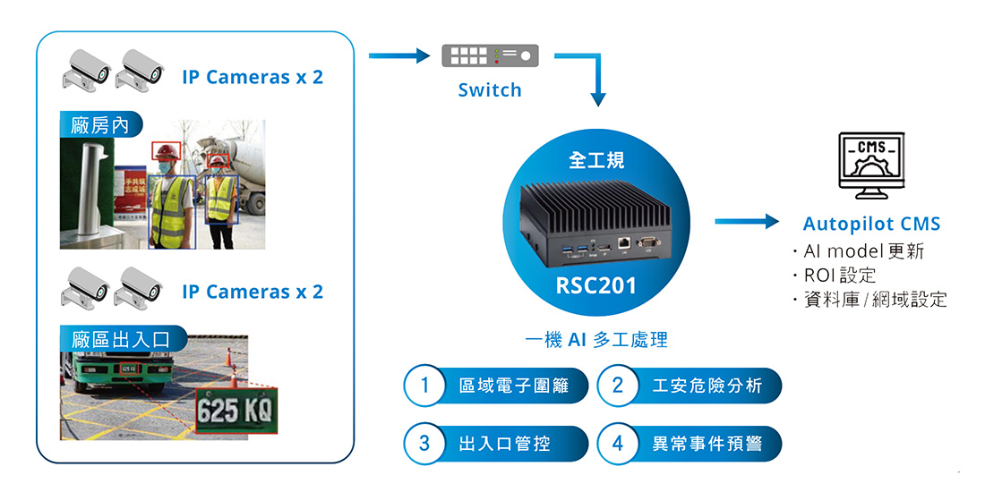 智慧工廠電子圍籬