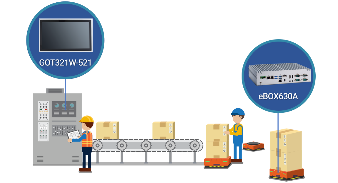 AMR取代人工運輸重物