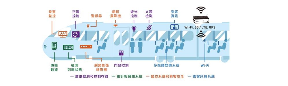 600輛城際電聯車採購案