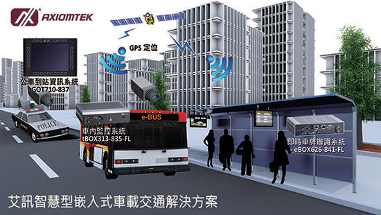 Transportation Solutions