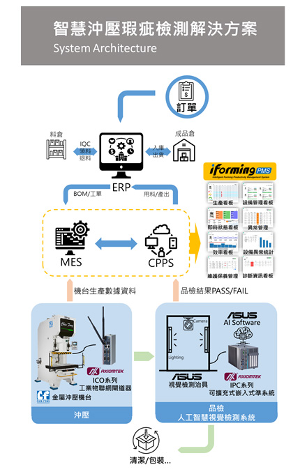 智慧沖壓瑕疵檢測